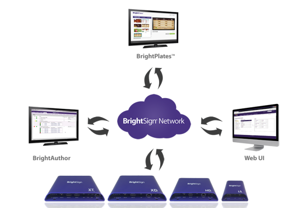 BrightSign Network Digital Signage Software