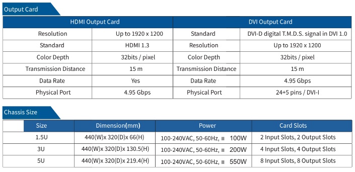 Spesifikasi Produk Video Processor yang Direkomendasikan untuk Videotron