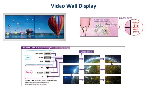 Video Wall Display Solution