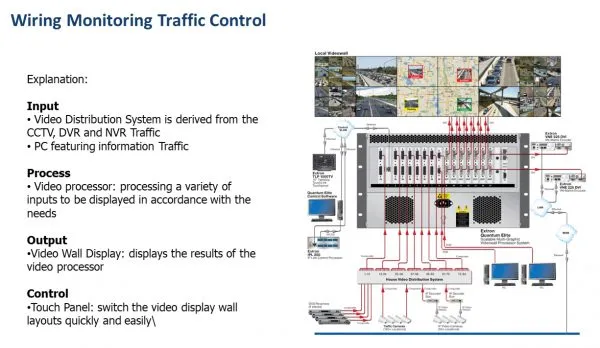 Wiring Monitoring Traffic Control Solution