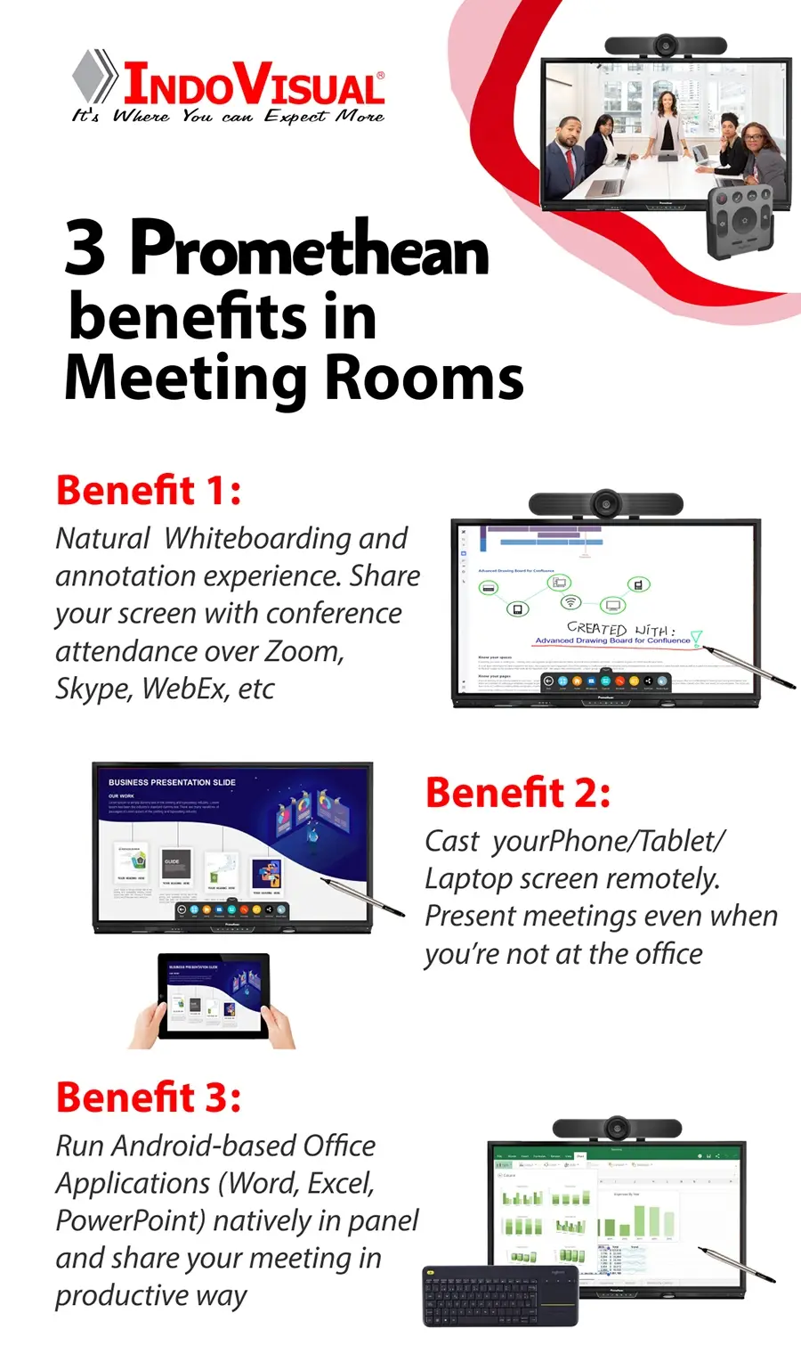 Paket Promethean Conferencing Solution Benefit