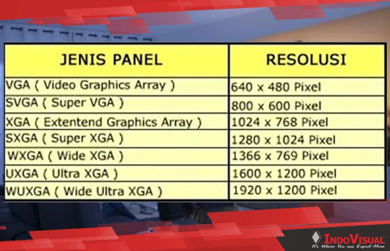 Mengenal Resolusi Proyektor dan Penggunaan Idealnya Sesuai Kebutuhan