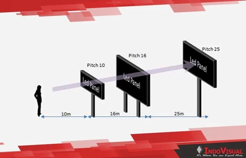 Menentukan Ukuran Videotron Berdasarkan Jarak Audiens dengan Layar LED Panel