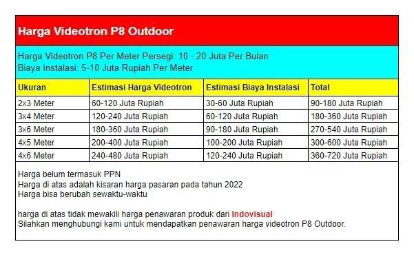 Tabel Harga Videotron P8 Outdoor Beserta Perhitungan Biaya Pembuatan Konstruksinya