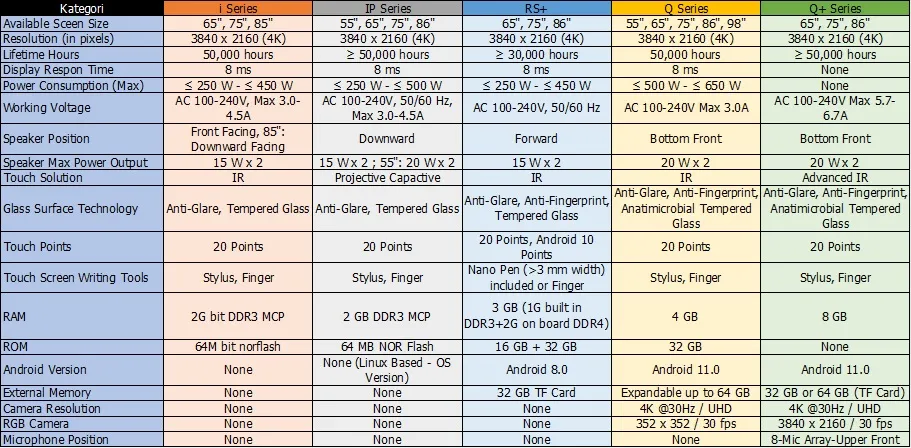 Spec Produk Newline Smart Board Secara Mendetail