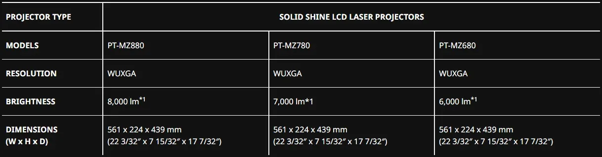 Spesifikasi Proyektor Laser LED dengan Instalasi dari Panasonic