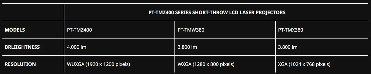 Spesifikasi Proyektor Short Throw Berteknologi Laser LED dari Panasonic